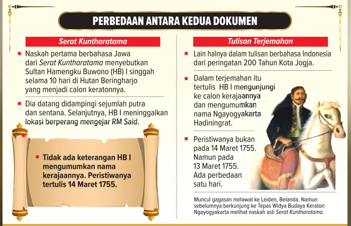 Sumber Serat Kuntharatama Dinilai Lemah